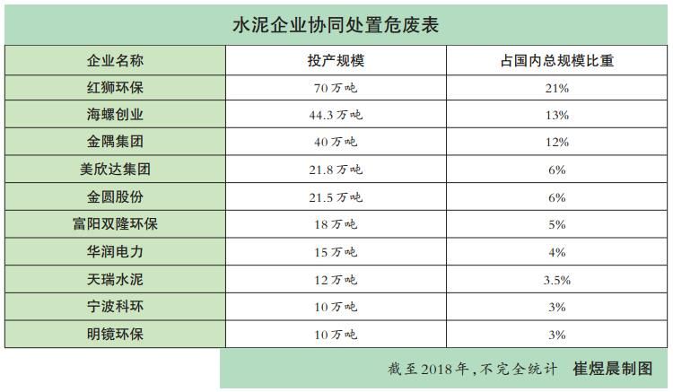 危廢表