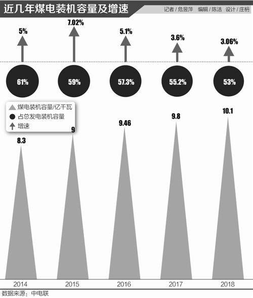 核電重啟、氫能大發(fā)展：中國(guó)能源低碳化“加速度”