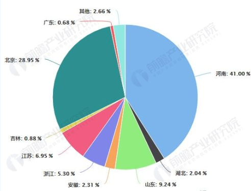 2數(shù)據(jù)來(lái)源：前瞻產(chǎn)業(yè)研究院整理