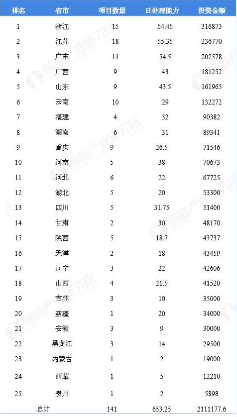 6數(shù)據(jù)來(lái)源：前瞻產(chǎn)業(yè)研究院整理